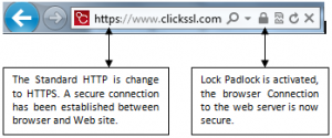 ClickSSL HTTPS-Lock