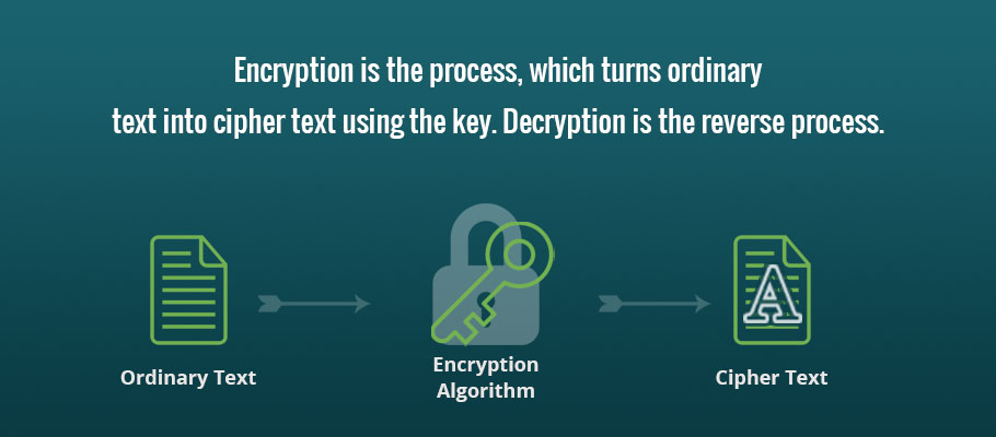 what is bit encryption