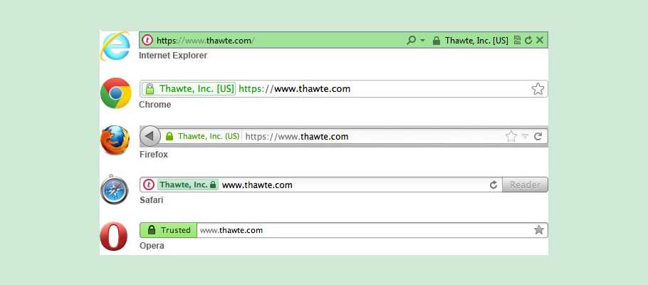 EV SSL Certificate to Increase Business Revenue