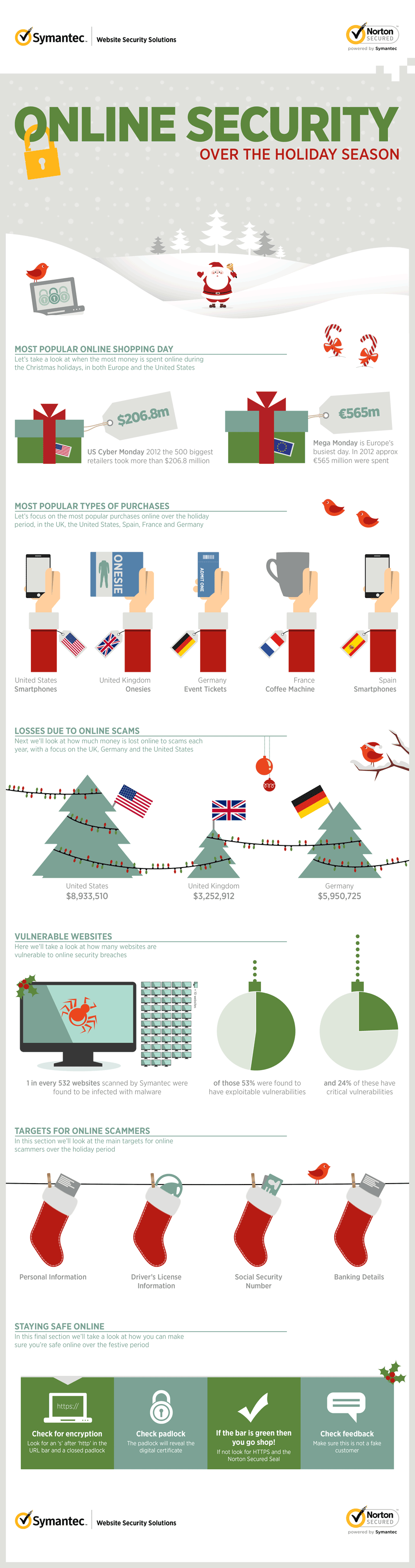 Online Security Over the Holiday Season Infographic