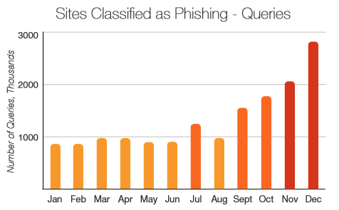 Android Mobile Malware 11