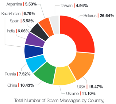 Android Mobile Malware 13