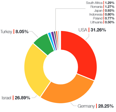 Android Mobile Malware 7