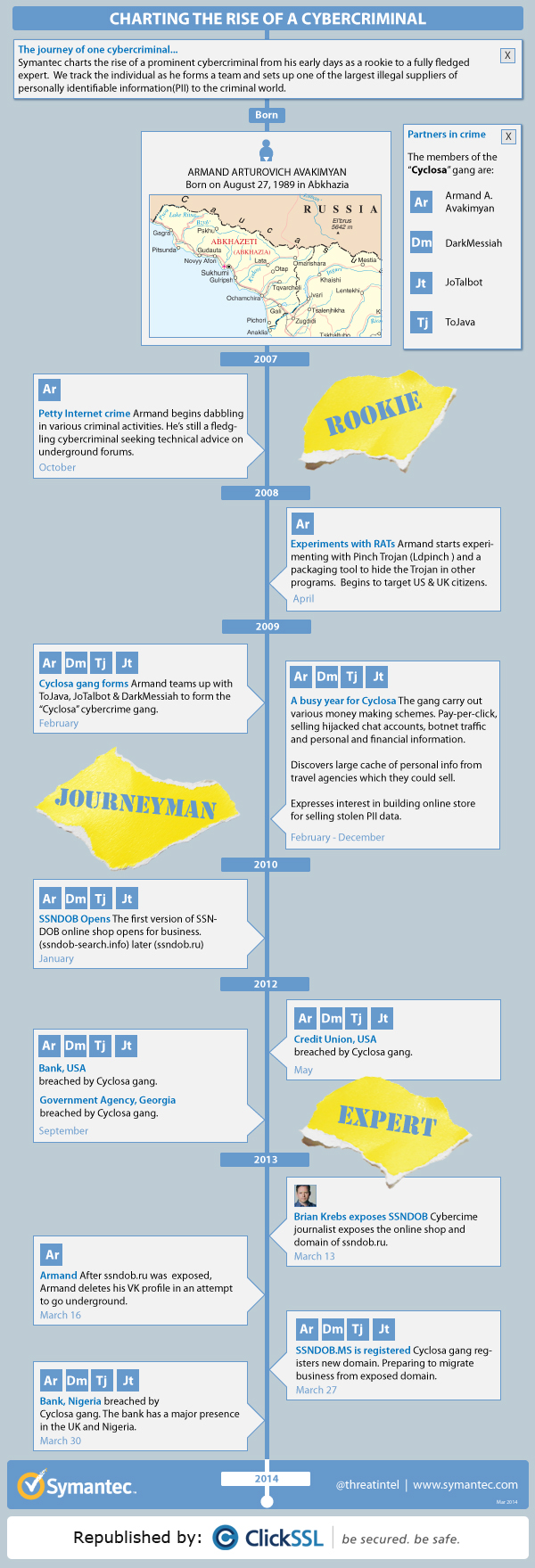 cyclosa infographic