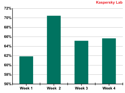 email spamming report 2014