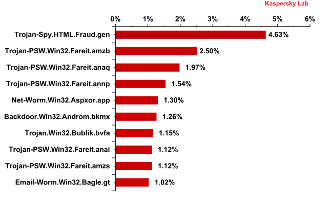 Spam Report fig-4