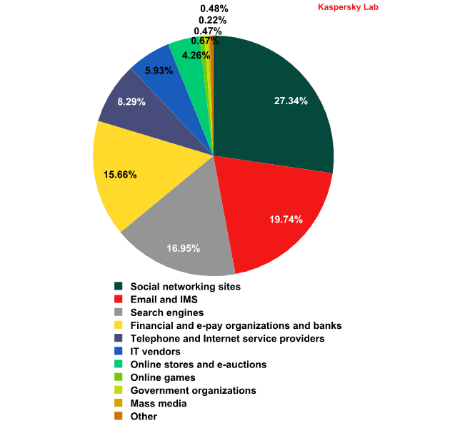 Spam Report fig-5