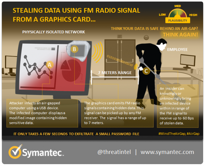 airgap-fm-radio-signal