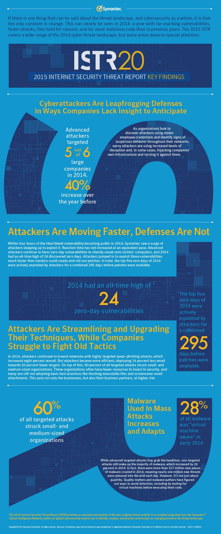 internet security threat report 2015