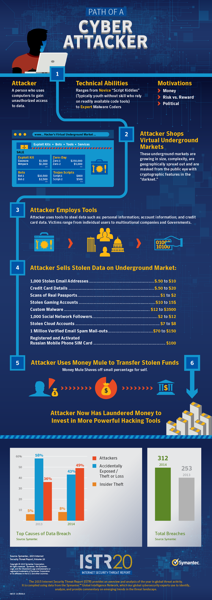 path of a cyber attacker