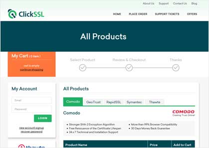 Features of Control Panel