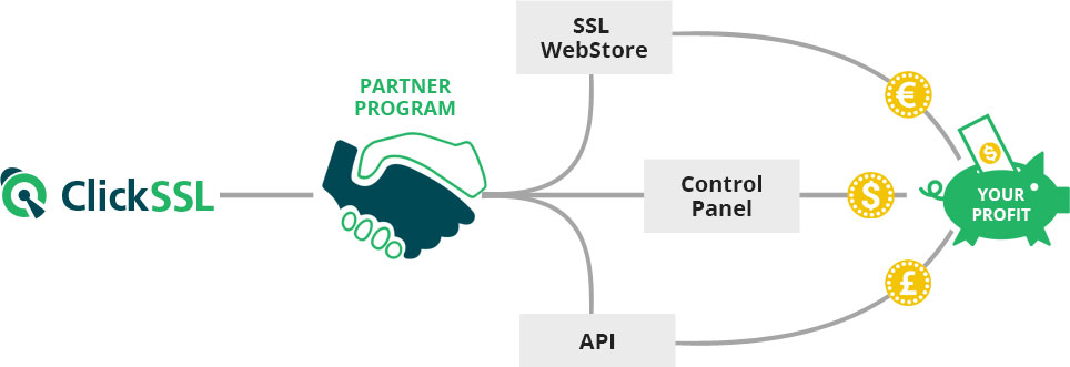 ClickSSL Reseller Program Business Model