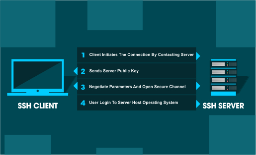 ssh file transfer protocol ssh file transfer protocol