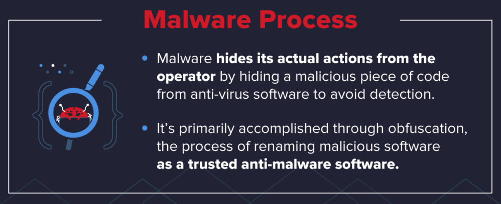 malware process