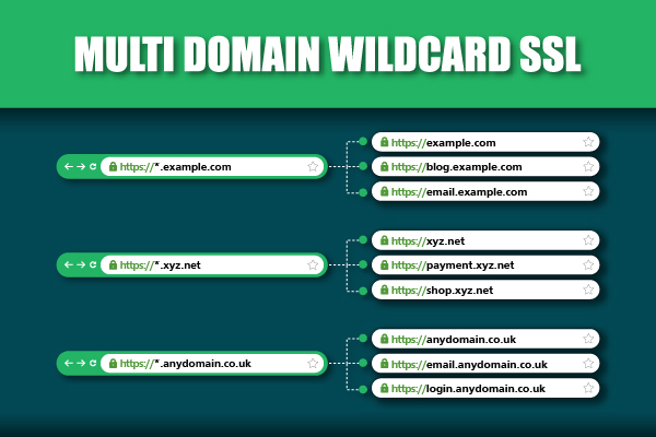 what is multi domain wildcard ssl