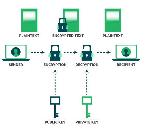 disk encryption public key crypto