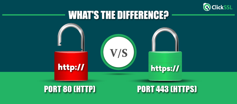 port 80 http vs port 443 https