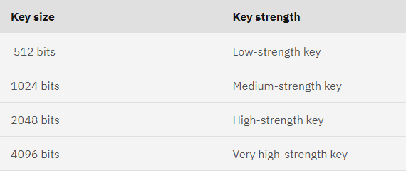 rsa key strength