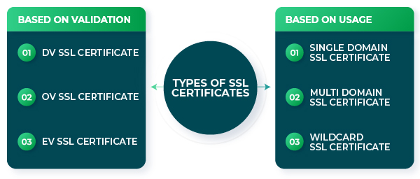 types of ssl certificates